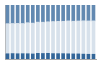 Grafico struttura della popolazione Comune di Lu (AL)