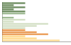 Grafico Popolazione in età scolastica - Melle 2023