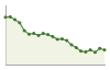 Popolazione