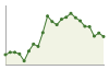 Popolazione