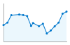 Grafico andamento storico popolazione Comune di Arignano (TO)