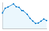 Grafico andamento storico popolazione Comune di Azzano d'Asti (AT)