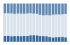 Grafico struttura della popolazione Comune di Azzano d'Asti (AT)