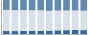 Grafico struttura della popolazione Comune di Bosio (AL)