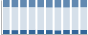 Grafico struttura della popolazione Comune di Crodo (VB)