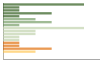 Grafico Popolazione in età scolastica - Greggio 2023