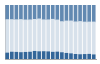 Grafico struttura della popolazione Comune di Greggio (VC)