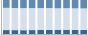 Grafico struttura della popolazione Comune di Grignasco (NO)