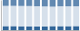 Grafico struttura della popolazione Comune di Nonio (VB)
