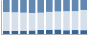 Grafico struttura della popolazione Comune di Paroldo (CN)