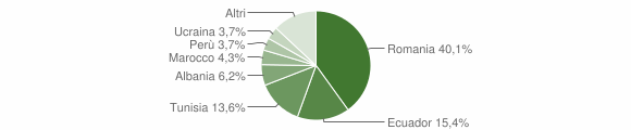 Grafico cittadinanza stranieri - Volpedo 2012