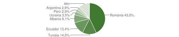 Grafico cittadinanza stranieri - Volpedo 2013