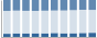 Grafico struttura della popolazione Comune di Volpedo (AL)