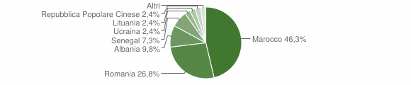 Grafico cittadinanza stranieri - Alzano Scrivia 2015