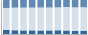 Grafico struttura della popolazione Comune di Alzano Scrivia (AL)