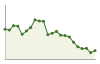 Popolazione