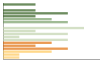 Grafico Popolazione in età scolastica - Belvedere Langhe 2023