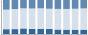 Grafico struttura della popolazione Comune di Belvedere Langhe (CN)