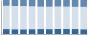 Grafico struttura della popolazione Comune di Ceresole Alba (CN)