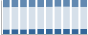 Grafico struttura della popolazione Comune di Envie (CN)
