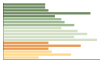 Grafico Popolazione in età scolastica - Grinzane Cavour 2023