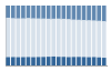 Grafico struttura della popolazione Comune di Rivara (TO)