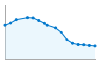 Grafico andamento storico popolazione Comune di Alfiano Natta (AL)