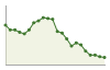 Popolazione