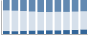 Grafico struttura della popolazione Comune di Cartosio (AL)