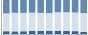 Grafico struttura della popolazione Comune di Lemie (TO)