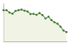 Popolazione