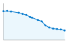 Grafico andamento storico popolazione Comune di Montiglio Monferrato (AT)