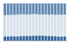 Grafico struttura della popolazione Comune di Montiglio Monferrato (AT)