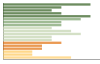 Grafico Popolazione in età scolastica - Ormea 2023