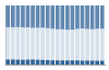 Grafico struttura della popolazione Comune di Ormea (CN)