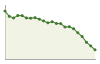 Popolazione