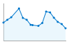 Grafico andamento storico popolazione Comune di Quattordio (AL)