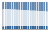 Grafico struttura della popolazione Comune di Quattordio (AL)