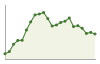 Popolazione