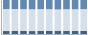 Grafico struttura della popolazione Comune di Solero (AL)