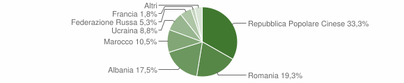 Grafico cittadinanza stranieri - Vaprio d'Agogna 2009