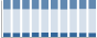 Grafico struttura della popolazione Comune di Vaprio d'Agogna (NO)
