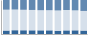 Grafico struttura della popolazione Comune di Mezzana Mortigliengo (BI)