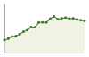 Popolazione