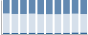 Grafico struttura della popolazione Comune di Mombarcaro (CN)