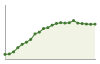 Popolazione