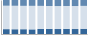 Grafico struttura della popolazione Comune di Paruzzaro (NO)