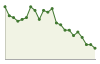 Popolazione