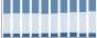 Grafico struttura della popolazione Comune di Perlo (CN)