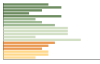 Grafico Popolazione in età scolastica - Sampeyre 2023